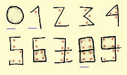 Hindu-Arabic numerals; count the angles (mathvids.com) Hindu-Arabic numerals